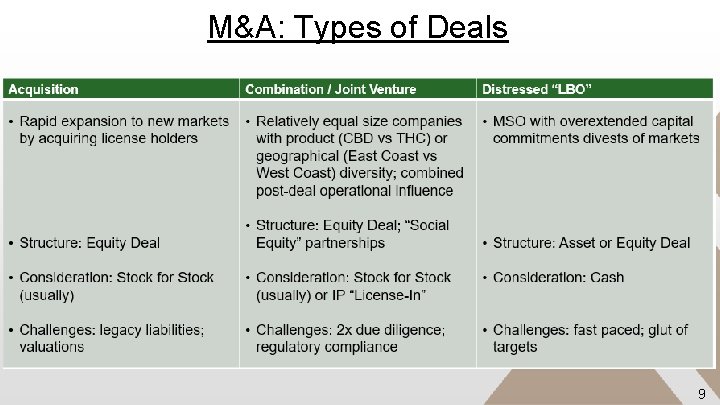 M&A: Types of Deals 9 