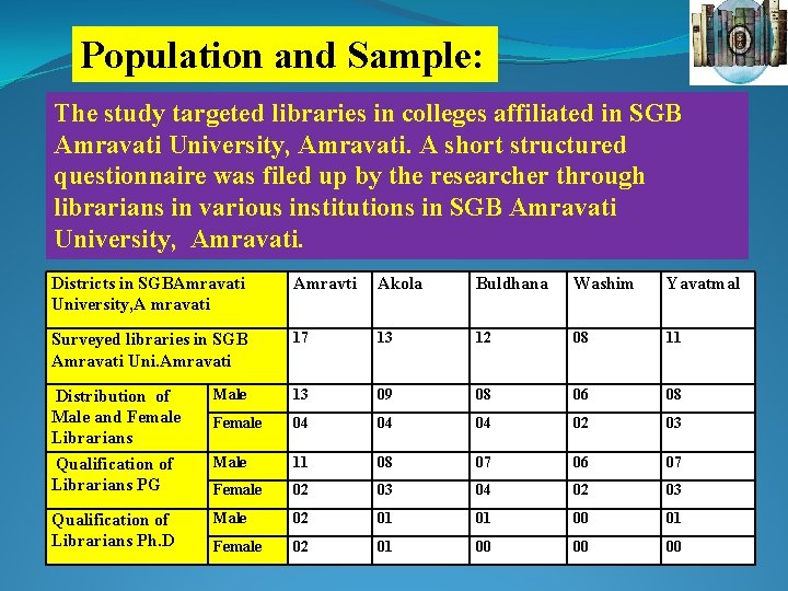 Population and Sample: The study targeted libraries in colleges affiliated in SGB Amravati University,