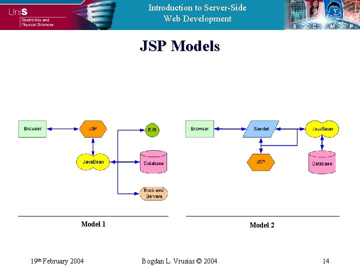 Introduction to Server-Side Web Development JSP Models Model 1 19 th February 2004 Model