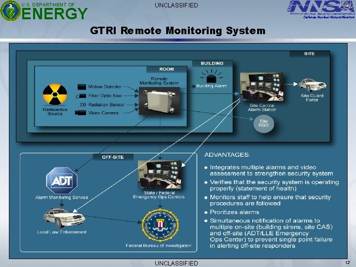 U. S. DEPARTMENT OF ENERGY UNCLASSIFIED Defense Nuclear Nonproliferation GTRI Remote Monitoring System UNCLASSIFIED