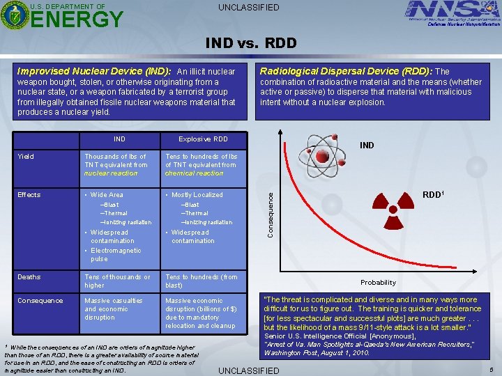 U. S. DEPARTMENT OF UNCLASSIFIED ENERGY Defense Nuclear Nonproliferation IND vs. RDD Improvised Nuclear