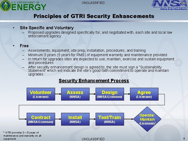 U. S. DEPARTMENT OF UNCLASSIFIED ENERGY Defense Nuclear Nonproliferation Principles of GTRI Security Enhancements