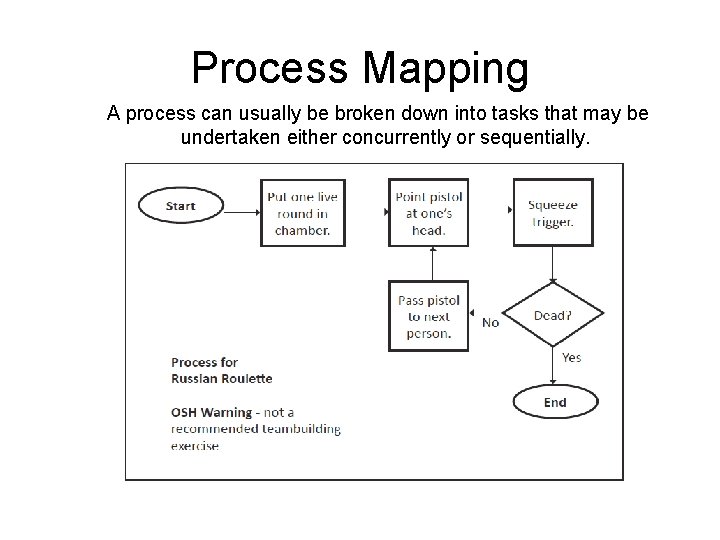 Process Mapping A process can usually be broken down into tasks that may be