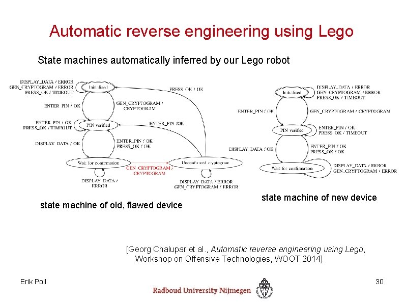 Automatic reverse engineering using Lego State machines automatically inferred by our Lego robot state