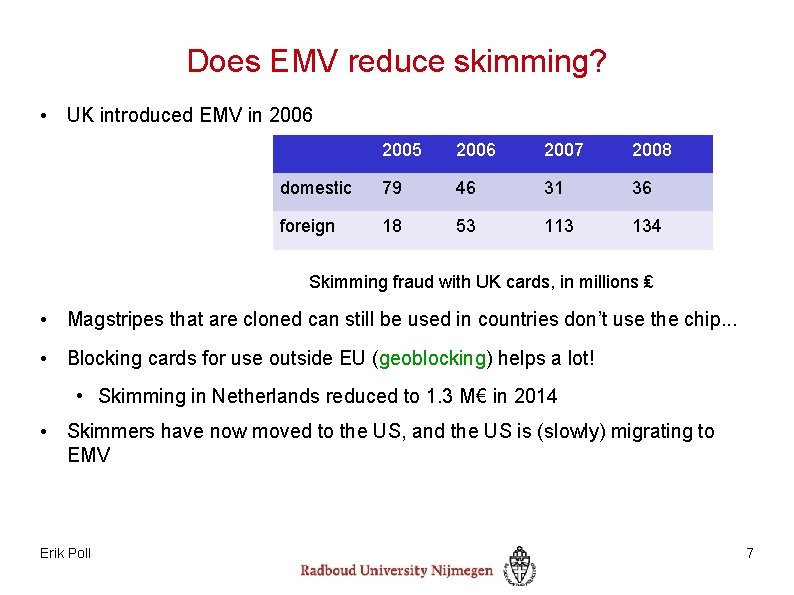 Does EMV reduce skimming? • UK introduced EMV in 2006 2005 2006 2007 2008
