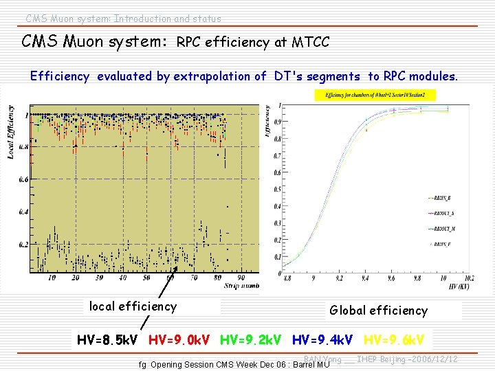 CMS Muon system: Introduction and status CMS Muon system: RPC efficiency at MTCC Efficiency