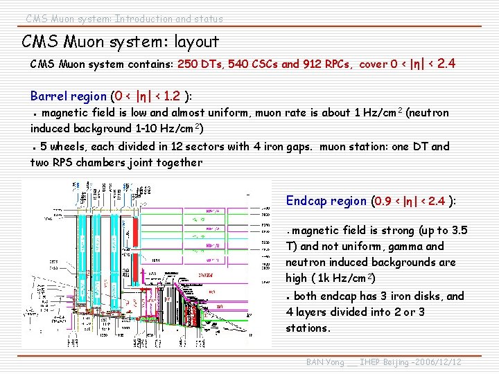 CMS Muon system: Introduction and status CMS Muon system: layout CMS Muon system contains: