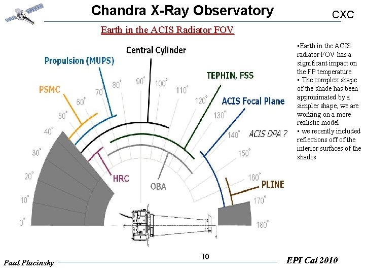 Chandra X-Ray Observatory CXC Earth in the ACIS Radiator FOV • Earth in the