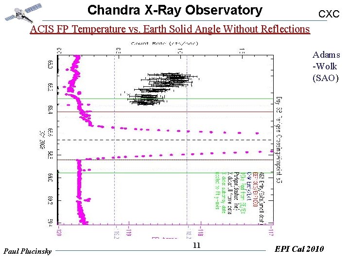 Chandra X-Ray Observatory CXC ACIS FP Temperature vs. Earth Solid Angle Without Reflections Adams