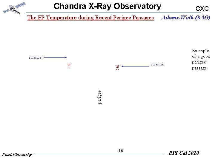 Chandra X-Ray Observatory The FP Temperature during Recent Perigee Passages CXC Adams-Wolk (SAO) science