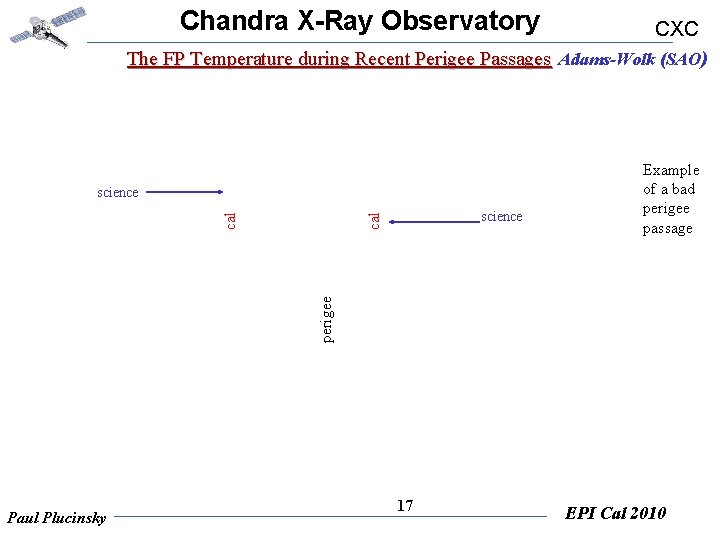 Chandra X-Ray Observatory CXC The FP Temperature during Recent Perigee Passages Adams-Wolk (SAO) science