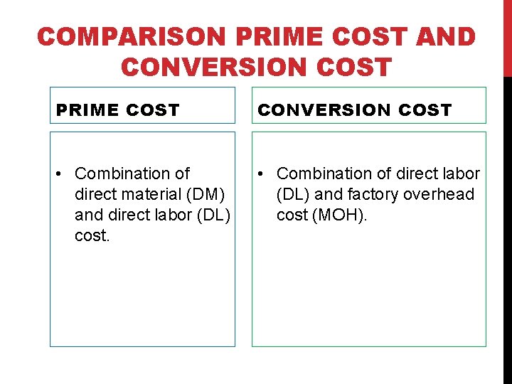 COMPARISON PRIME COST AND CONVERSION COST PRIME COST CONVERSION COST • Combination of direct