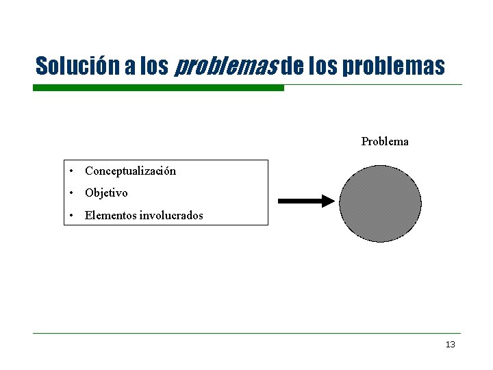 Solución a los problemas de los problemas Problema • Conceptualización • Objetivo • Elementos