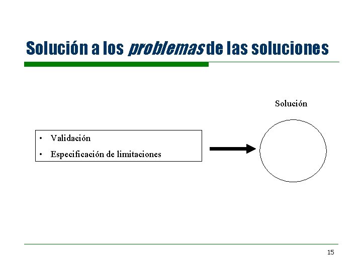 Solución a los problemas de las soluciones Solución • Validación • Especificación de limitaciones