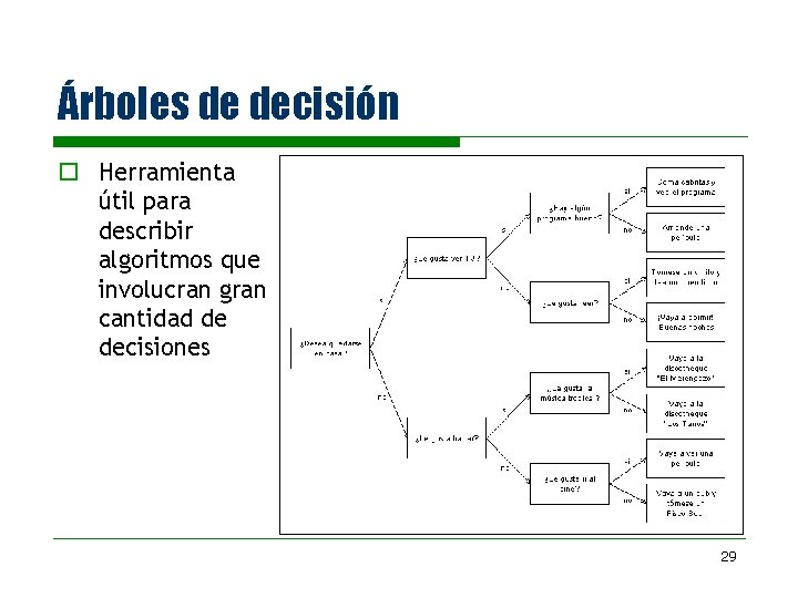 Árboles de decisión o Herramienta útil para describir algoritmos que involucran gran cantidad de