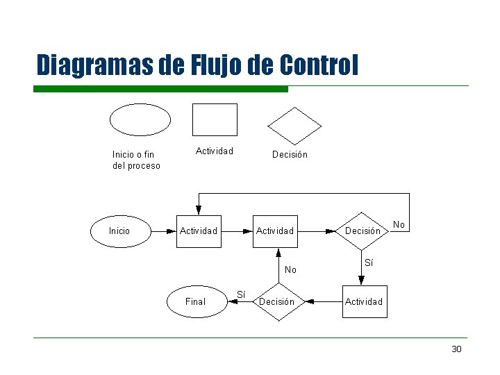 Diagramas de Flujo de Control 30 