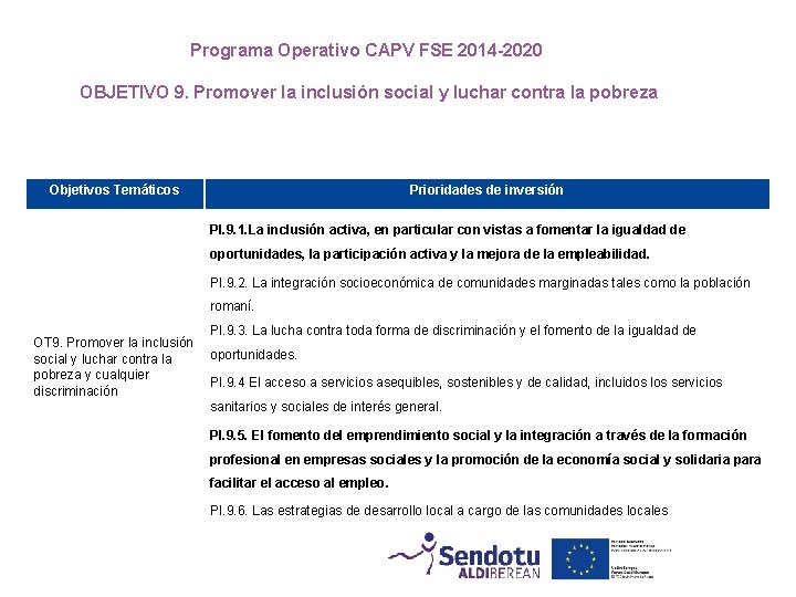 Programa Operativo CAPV FSE 2014 -2020 OBJETIVO 9. Promover la inclusión social y luchar