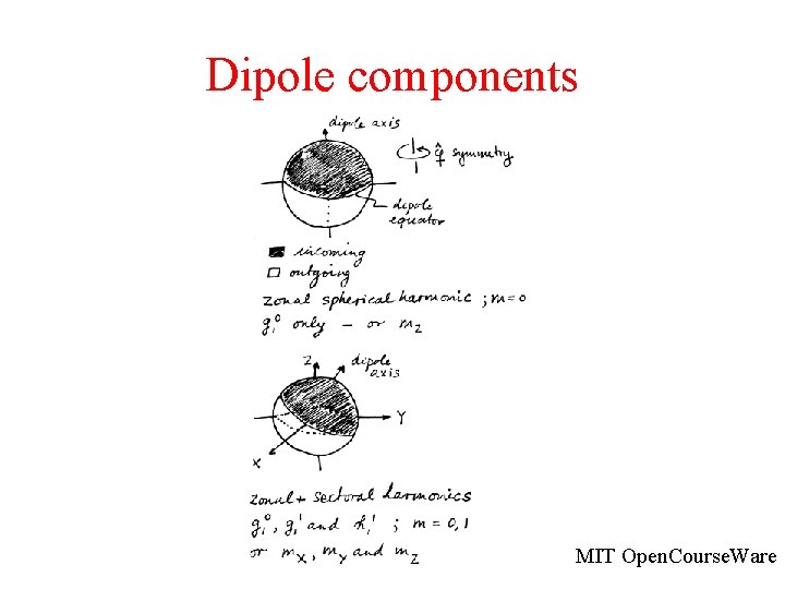 Dipole components MIT Open. Course. Ware 