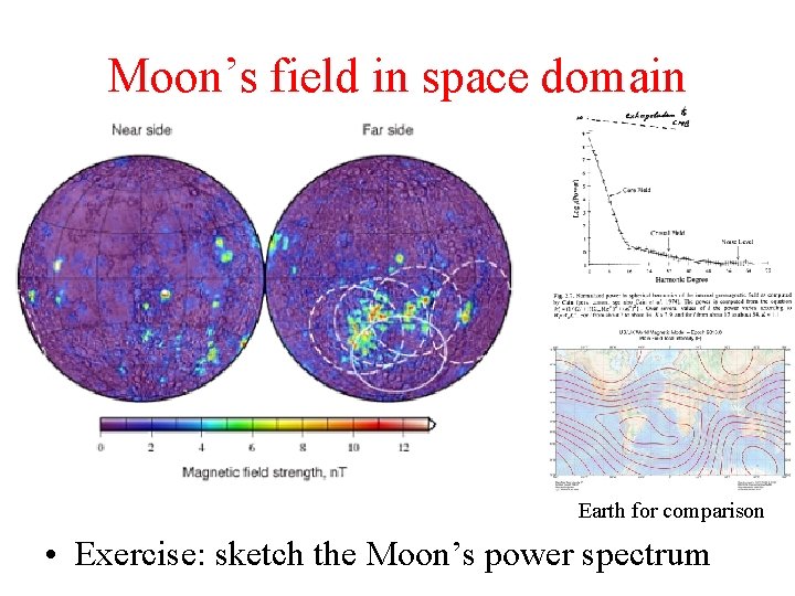 Moon’s field in space domain Earth for comparison • Exercise: sketch the Moon’s power