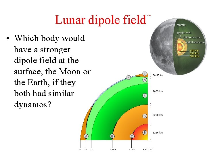 Lunar dipole field? • Which body would have a stronger dipole field at the