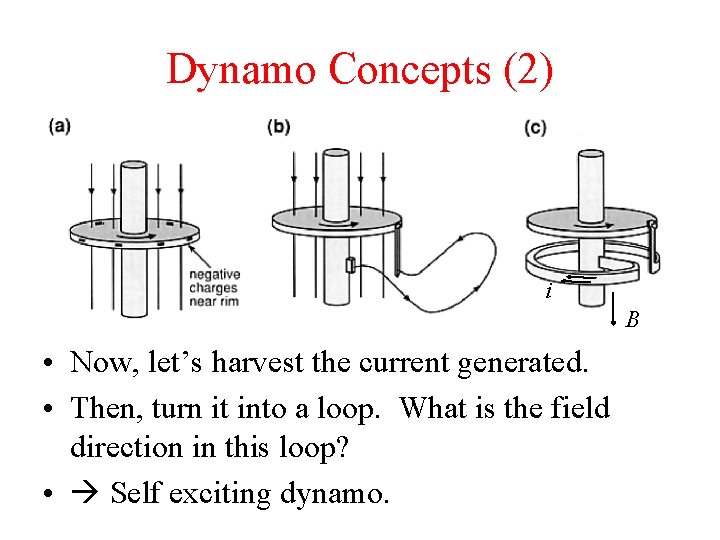 Dynamo Concepts (2) i B • Now, let’s harvest the current generated. • Then,