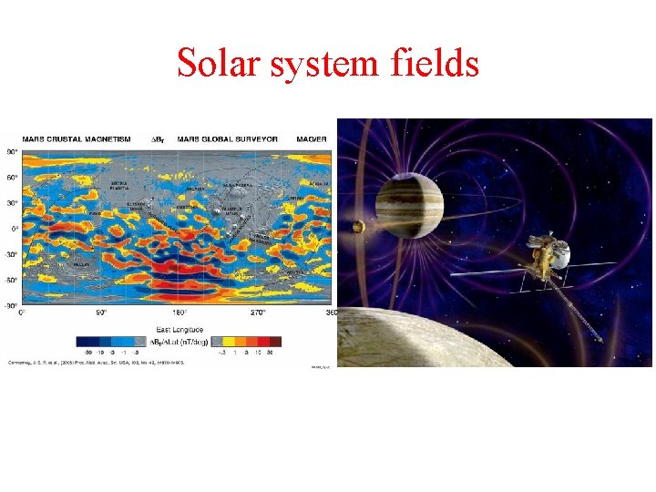 Solar system fields 