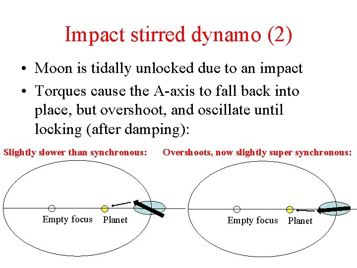 Impact stirred dynamo (2) • Moon is tidally unlocked due to an impact •