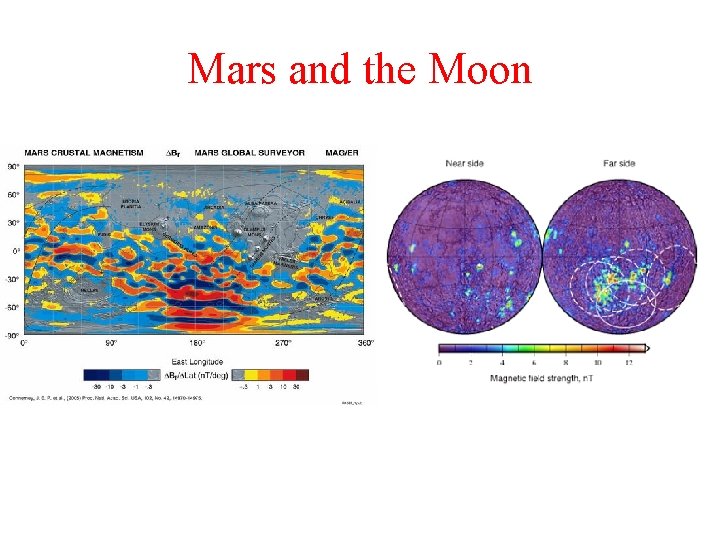 Mars and the Moon 