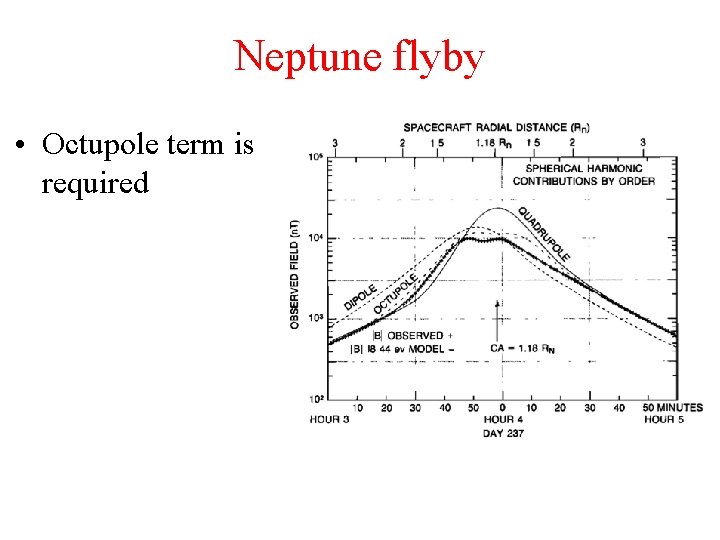 Neptune flyby • Octupole term is required 