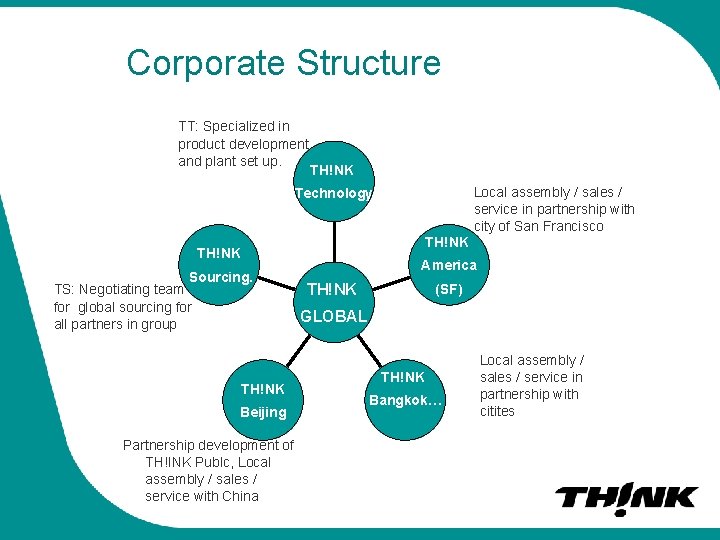 Corporate Structure TT: Specialized in product development and plant set up. TH!NK Local assembly