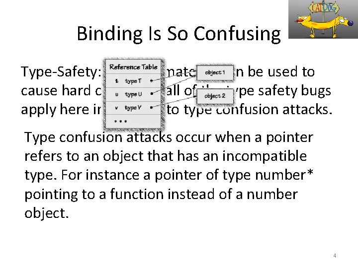 Binding Is So Confusing Type-Safety: Type mismatches can be used to cause hard crashes