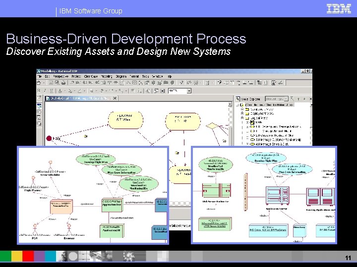 IBM Software Group Business-Driven Development Process Discover Existing Assets and Design New Systems 11