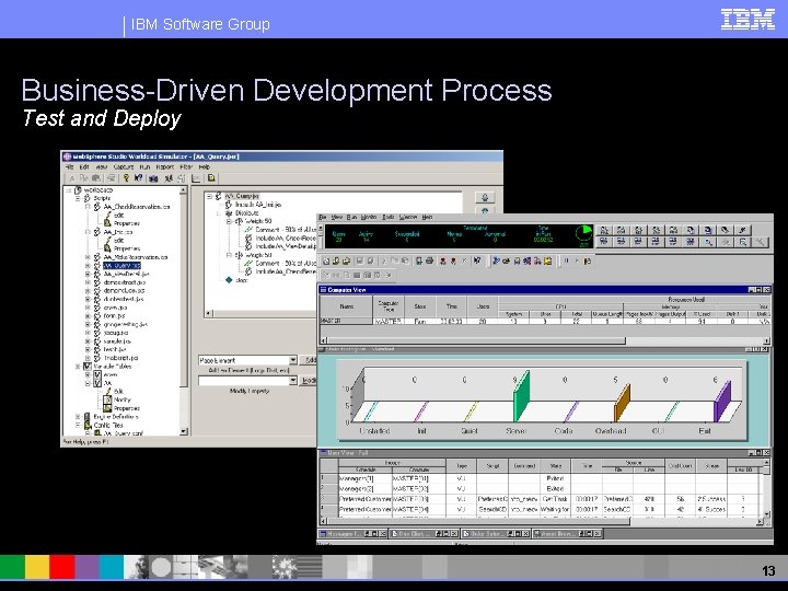 IBM Software Group Business-Driven Development Process Test and Deploy 13 