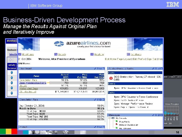 IBM Software Group Business-Driven Development Process Manage the Results Against Original Plan and Iteratively