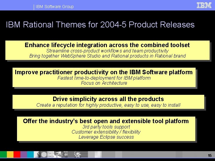 IBM Software Group IBM Rational Themes for 2004 -5 Product Releases Enhance lifecycle integration