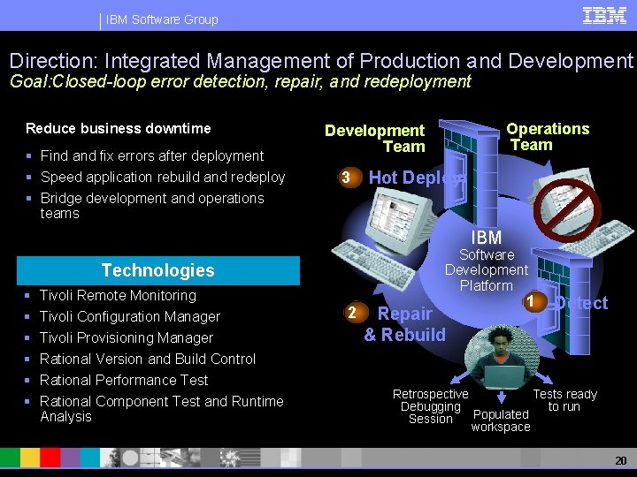 IBM Software Group Direction: Integrated Management of Production and Development Goal: Closed-loop error detection,