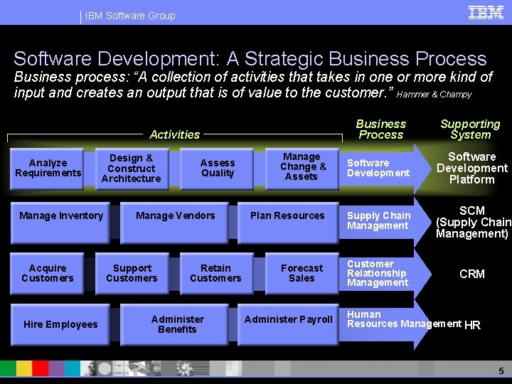 IBM Software Group Software Development: A Strategic Business Process Business process: “A collection of