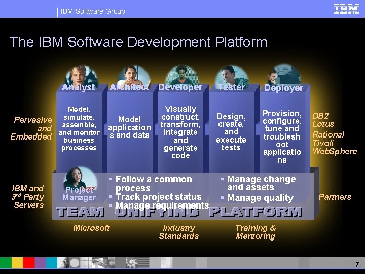 IBM Software Group The IBM Software Development Platform Analyst Model, simulate, Pervasive assemble, and