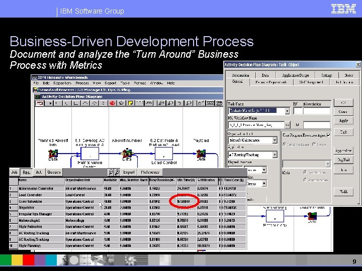 IBM Software Group Step 1: Web. Sphere Modeler Jump Starts the Business Transformation Process