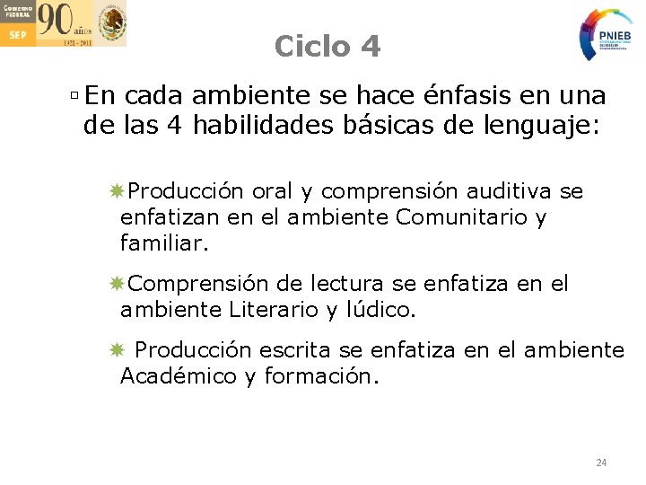 Ciclo 4 En cada ambiente se hace énfasis en una de las 4 habilidades