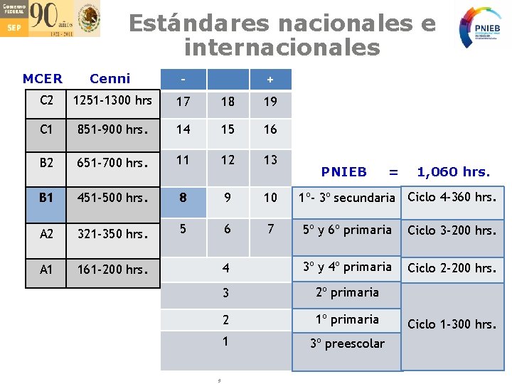 Estándares nacionales e internacionales MCER Cenni - C 2 1251 -1300 hrs 17 18