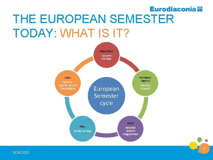 THE EUROPEAN SEMESTER TODAY: WHAT IS IT? November: Autumn Package June: February/ March: Country.