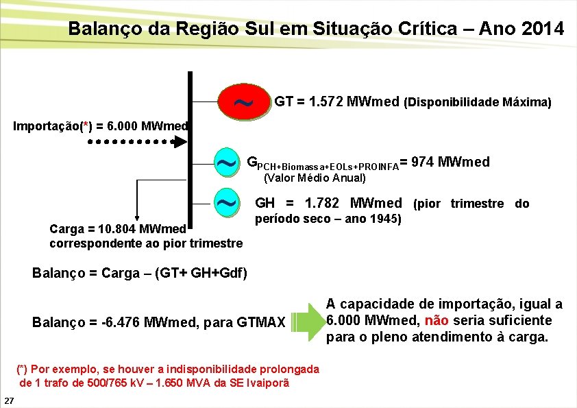 Balanço da Região Sul em Situação Crítica – Ano 2014 Importação(*) = 6. 000