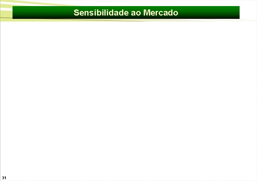 Sensibilidade ao Mercado 31 