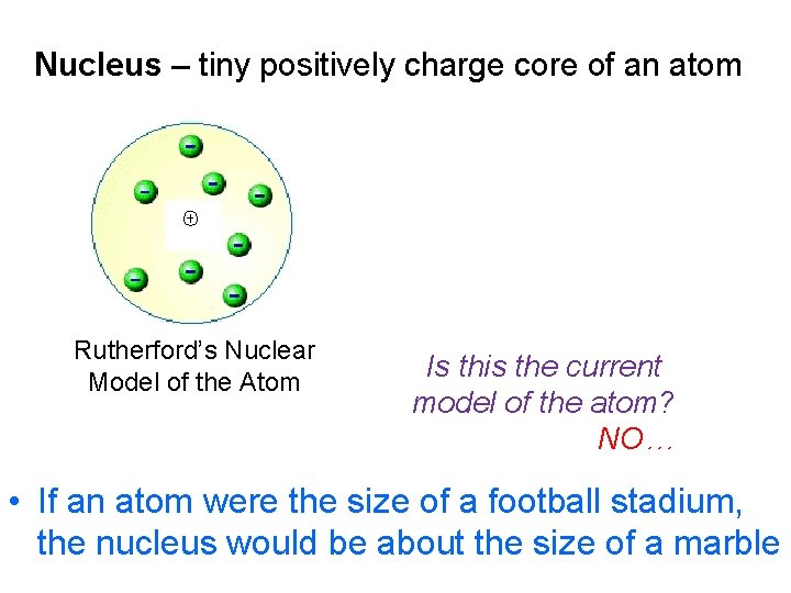 Nucleus – tiny positively charge core of an atom Rutherford’s Nuclear Model of the