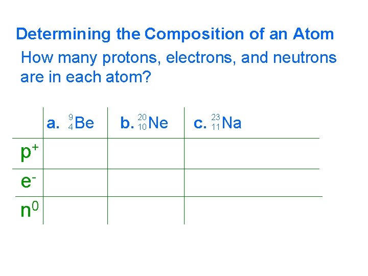 Determining the Composition of an Atom How many protons, electrons, and neutrons are in
