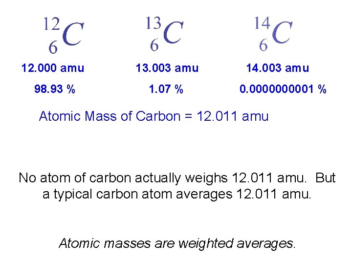 12. 000 amu 13. 003 amu 98. 93 % 1. 07 % 14. 003