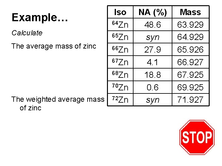 Iso Example… 64 Zn Calculate 65 Zn The average mass of zinc 66 Zn