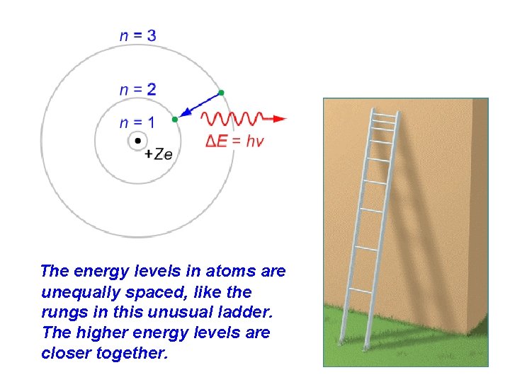 The energy levels in atoms are unequally spaced, like the rungs in this unusual