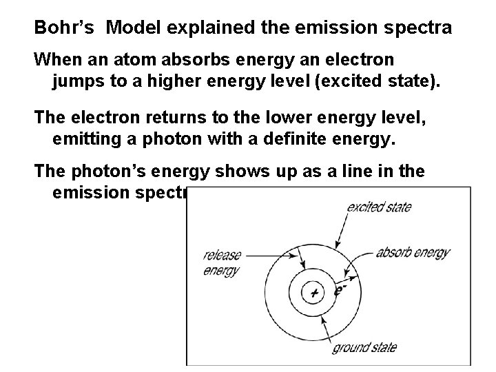 Bohr’s Model explained the emission spectra When an atom absorbs energy an electron jumps